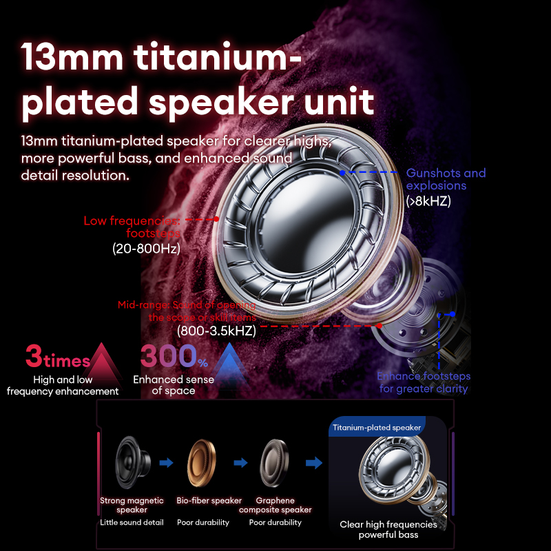 เลอโนโว GT105 หูฟังสำหรับเล่นเ - Wired Earphone Lightning บทวิจารณ์และราคา